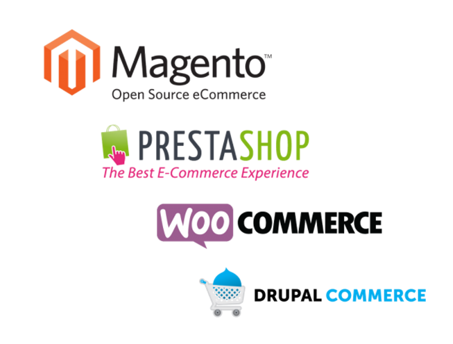 Global Insights of Retail E-commerce Software Market, 2018- Virtuemart, Woo Themes, Shopify and Magento