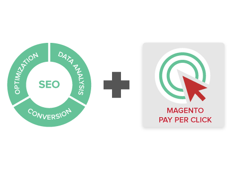 Magento PPC