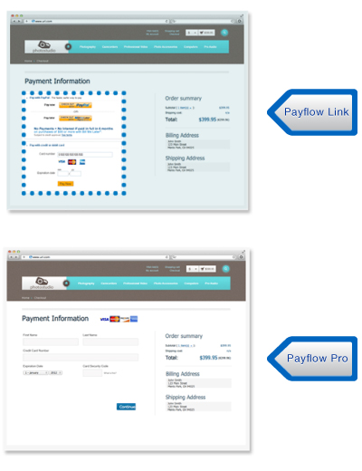 PayPal Configuration and Optimization for Magento – Hara Partners