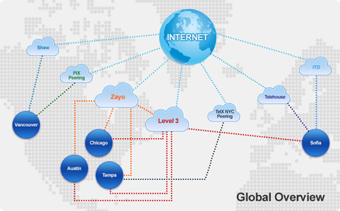 Hostway: Managed Hosting, Cloud Hosting and Web Hosting